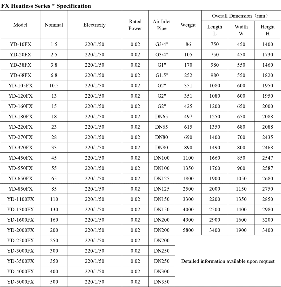 Heatless Desiccant Compressed Air Dryer - YURWIND