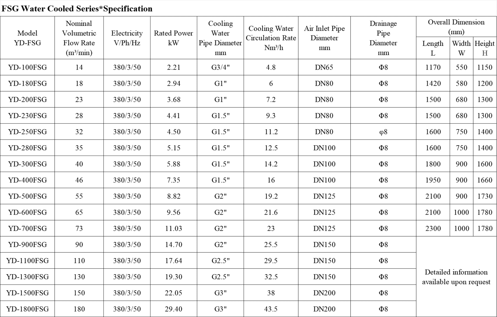 Water Cooled Refrigeration Compressed Air Dryer - YURWIND