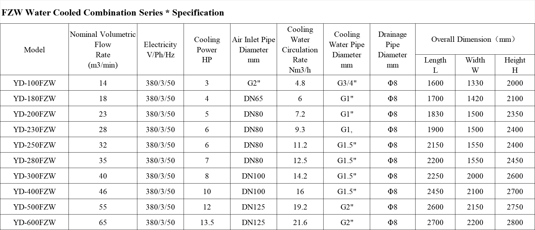 FZW Water Cooled Combination Compressed Air Dryer - YURWIND